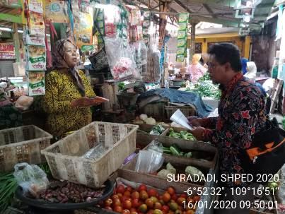 Survei Harga Konsumen Pedesaan  KECAMATAN SURADADI  Januari 2020