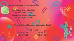 Pertumbuhan  Ekonomi Kabupaten Tegal